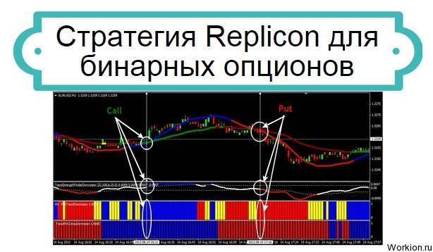Стратегия Replicon