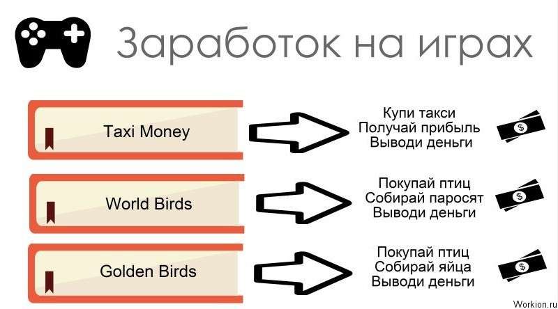 заработок на играх