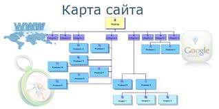 карта сайта
