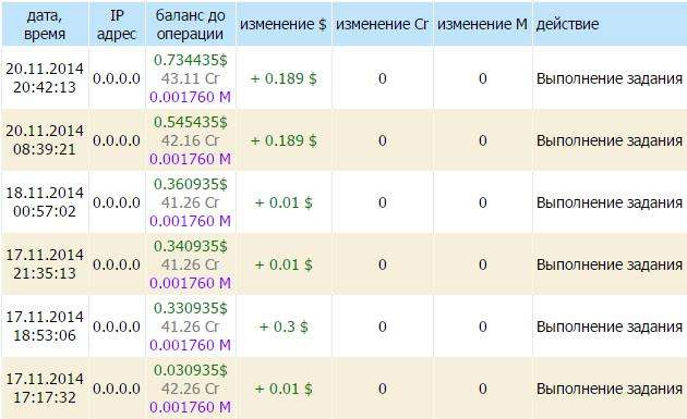 статистика wmmail
