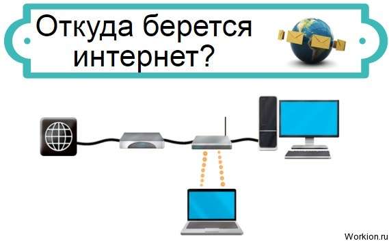 Откуда берется интернет