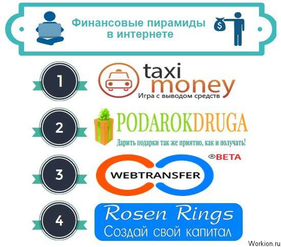финансовые пирамиды в интернете