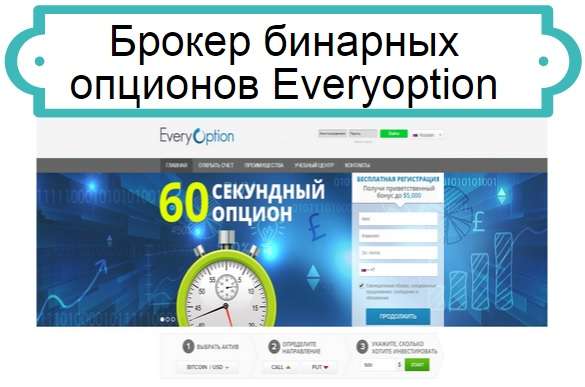 Everyoption