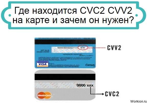 CVC2 CVV2