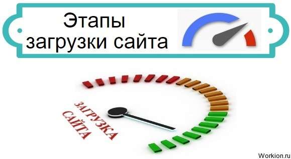 этапы загрузки сайта