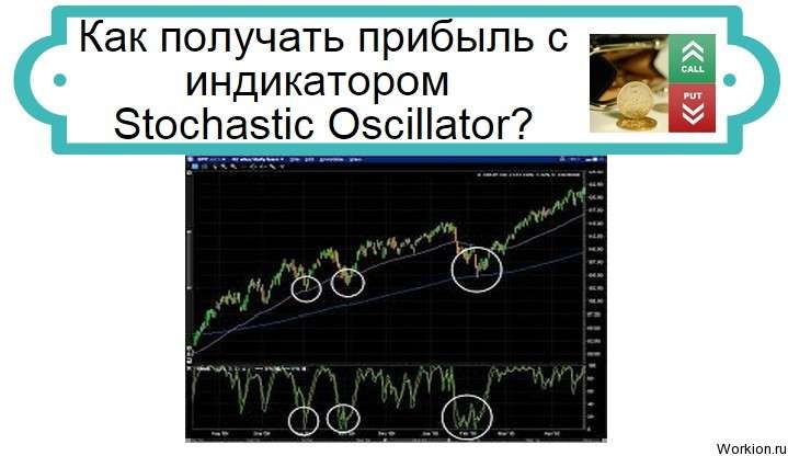 Stochastic Oscillator