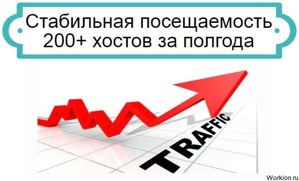 Стабильная посещаемость 200+