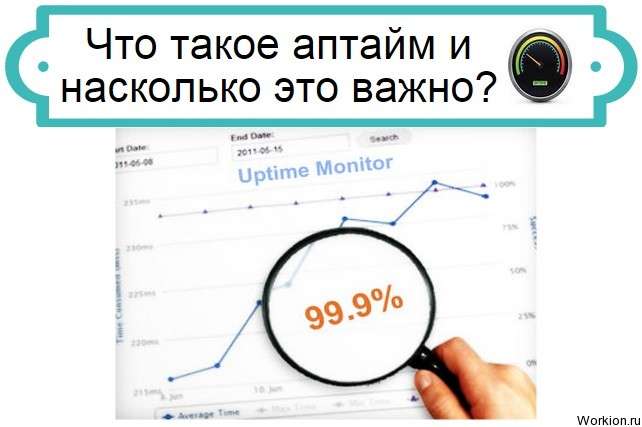 Аптайм сайта
