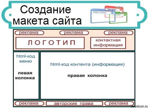 создать макет сайта