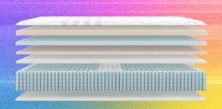 Полный гид по гибридным матрасам: лучшие модели 2026 года